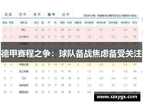 德甲赛程之争：球队备战焦虑备受关注